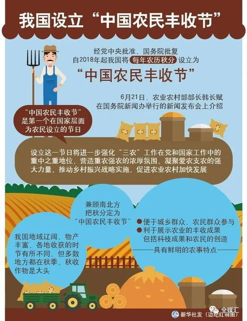 中国农民丰收节有什