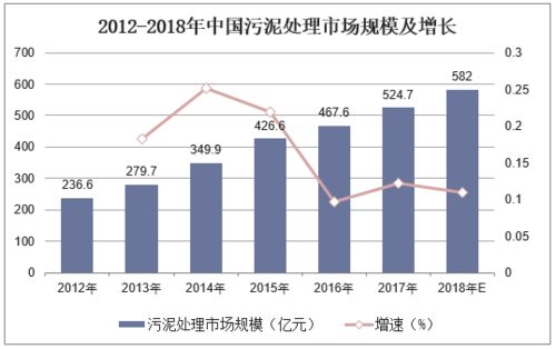 雨水资源化